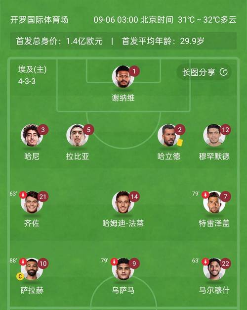 北非历史身价最高阵容：萨拉赫领衔，阿什拉夫、马尔穆什在列