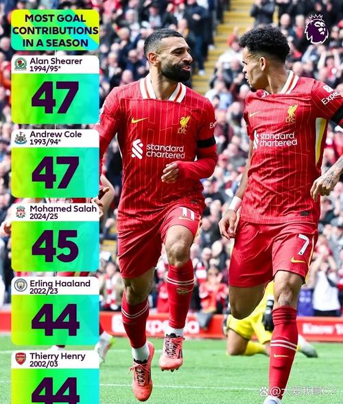 太阳报:29岁前利物浦前锋乔丹-伊比加盟英格兰第八级别球队