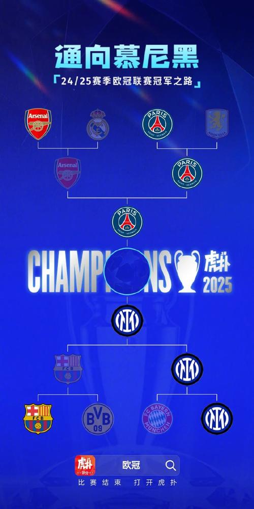 欧冠第4轮首日积分：拜仁枪手全胜！皇马巴黎输球 国米明日出战