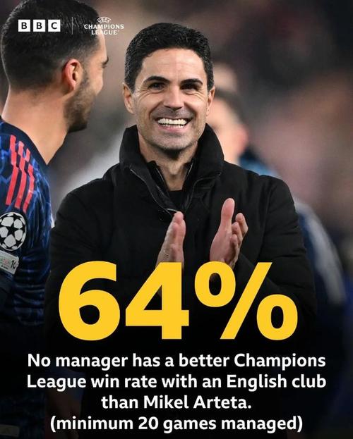 执教英超老东家场均积分排名：阿尔特塔1.99分居首，迪马特奥次席