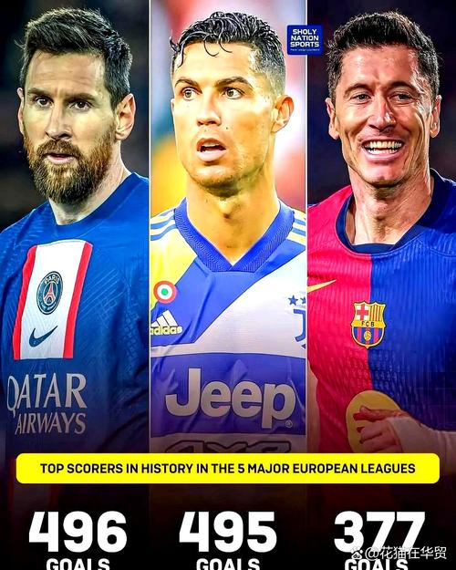 近10年欧冠场均进球榜：哈兰德压C罗居首 莱万、梅西、凯恩列前五