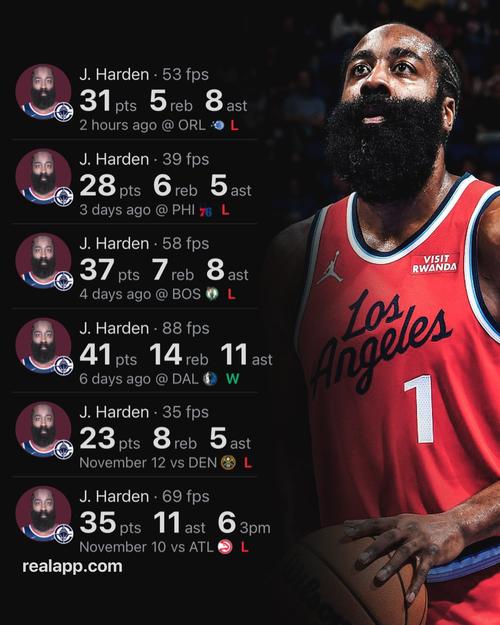 哈登：本季才打了18场比赛 还有很多机会可以让我们找到最佳状态