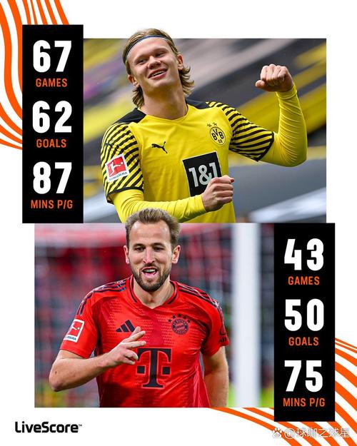 进球网评2026金球奖竞争力：凯恩姆总哈兰德前三，埃斯特旺在列